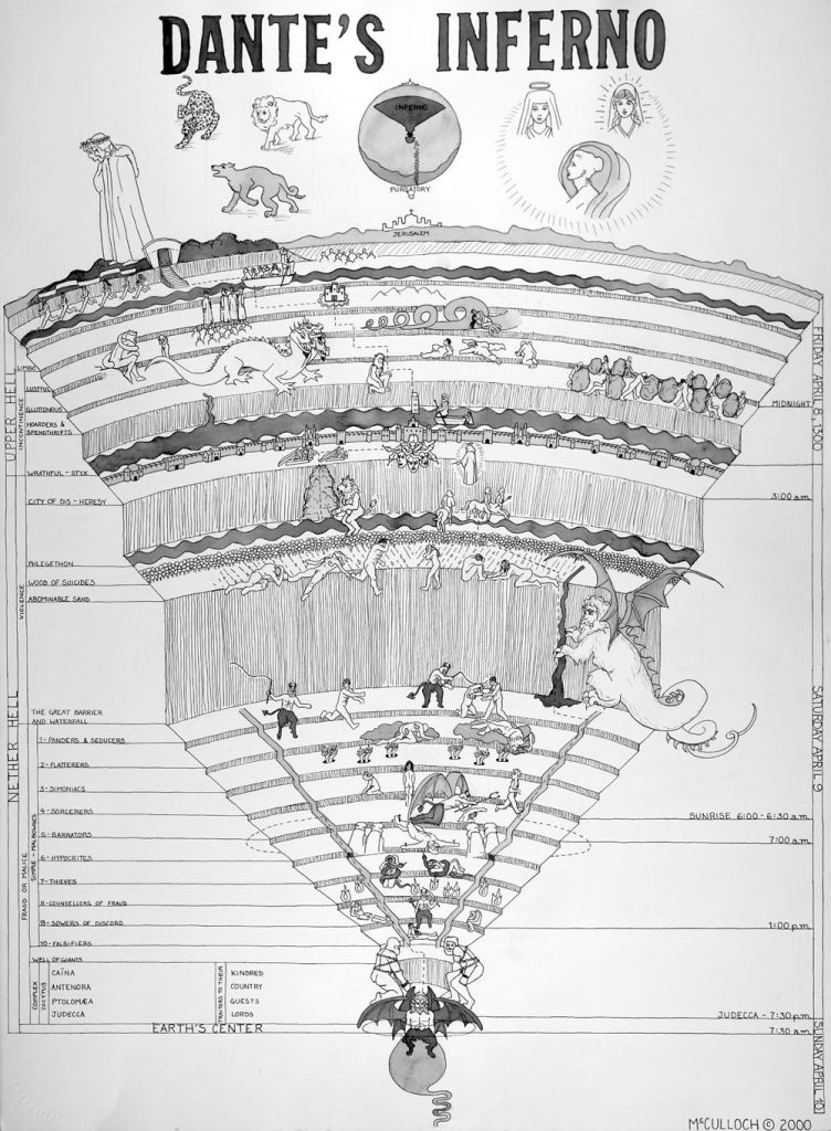 Schematische weergave van de hel zoals weergegeven in De hel in proza overgebracht door Dante Alighieri.