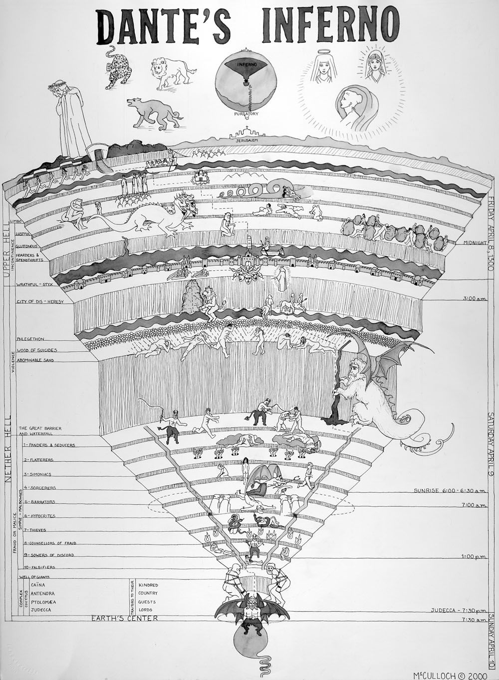 Schematische weergave van de hel zoals weergegeven in De hel in proza overgebracht door Dante Alighieri.