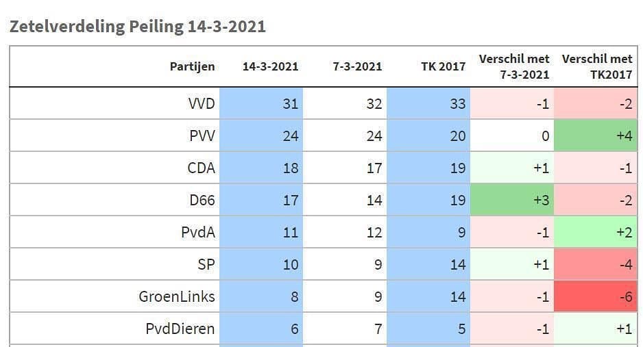 Sluit je aan, je bent niet alleen. Stem @d66_insta #teamkaag #teamd66 #kaageffect