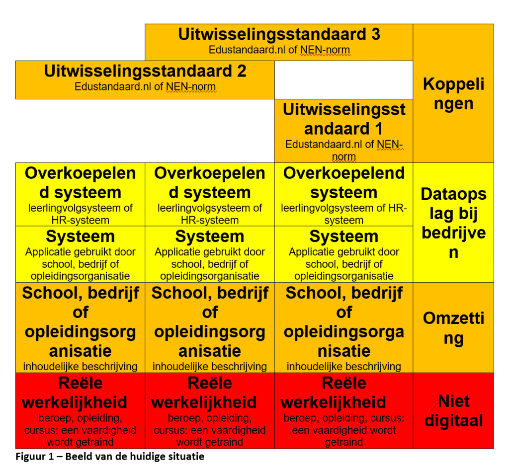 Beeld van de huidige situatie uit de Whitepaper van BlockChange.EU.