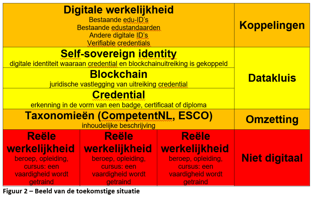 Beeld van de toekomstige situatie uit de Whitepaper van BlockChange.EU.